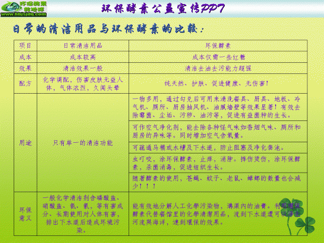 环保酵素公益宣传（餐厅3）.gif