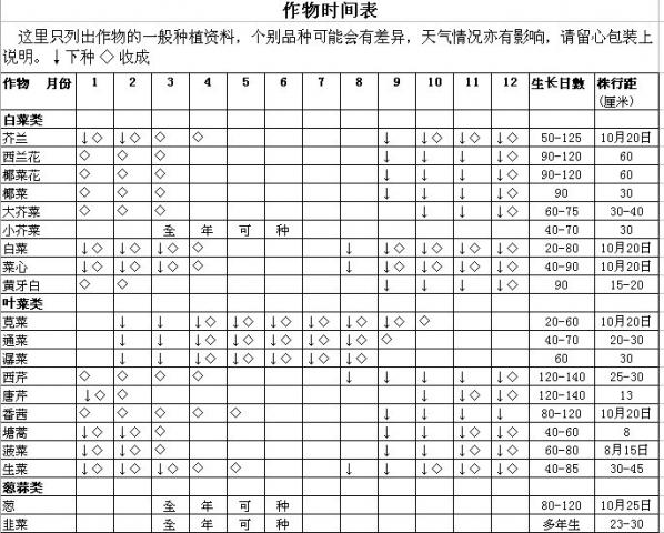 作物时间表1