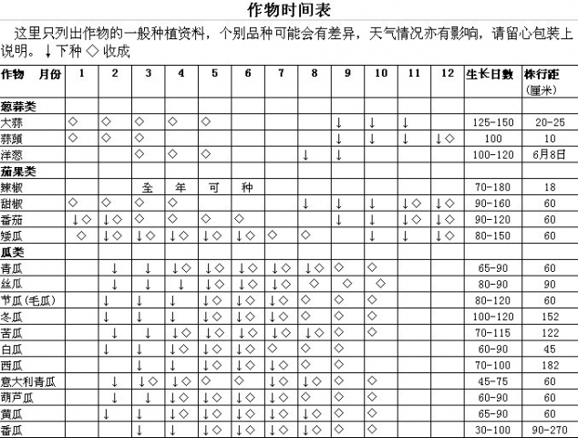 作物时间表
