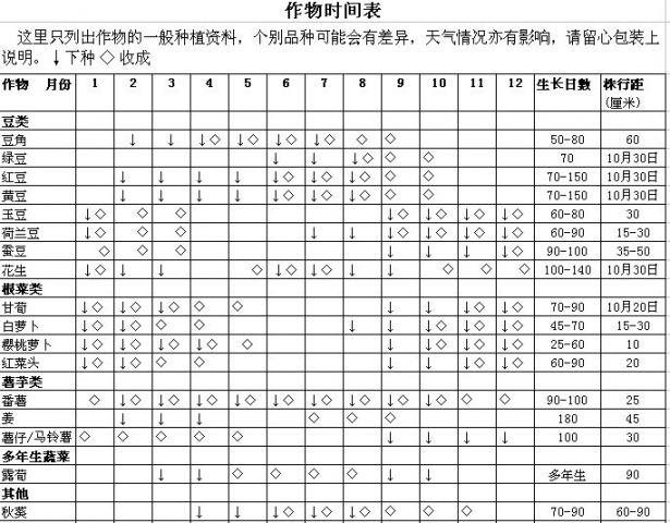 作物时间表3.jpg